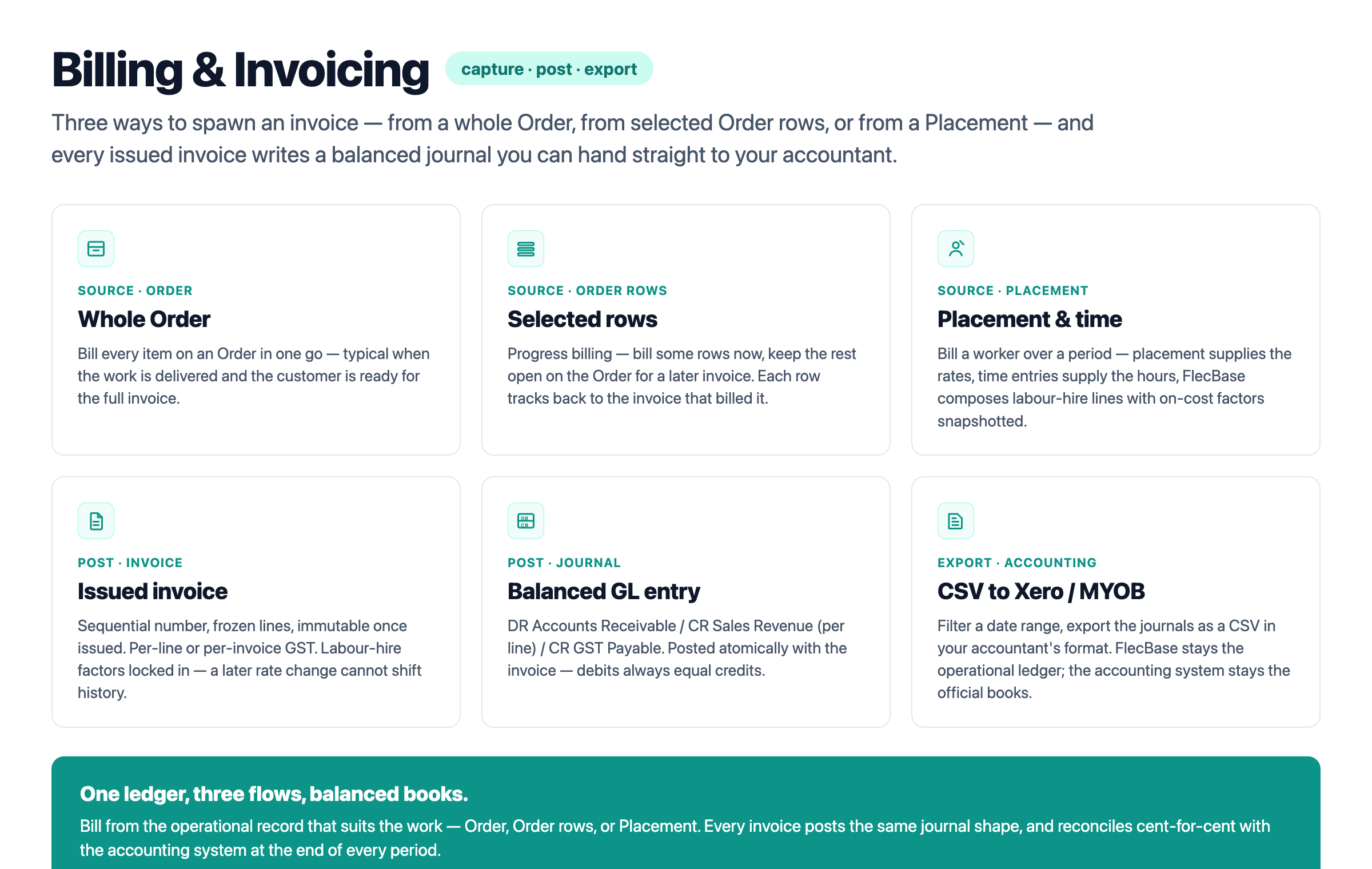 Billing & Invoicing (section)