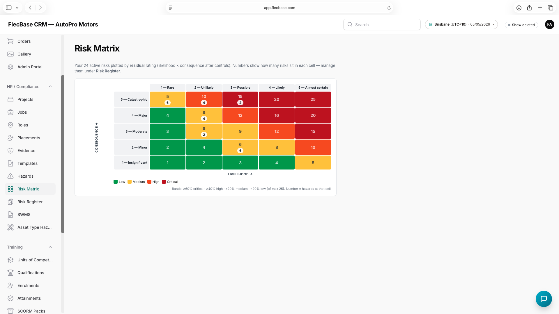 Risk Matrix — how to use